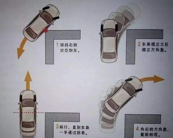 汽車內(nèi)輪差是什么意思