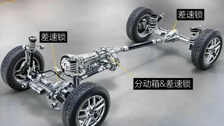 適時(shí)四驅(qū)平時(shí)是前驅(qū)還是后驅(qū)