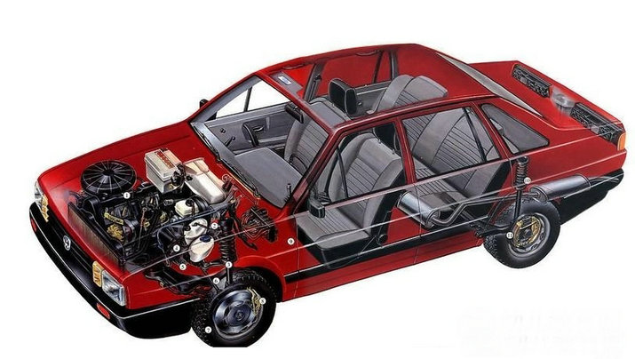 汽車的構(gòu)造組成部分及各自作用是什么