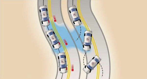 牽引力控制是什么意思