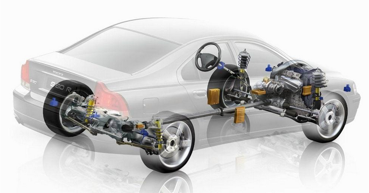 汽車傳動(dòng)系統(tǒng)是由什么組成