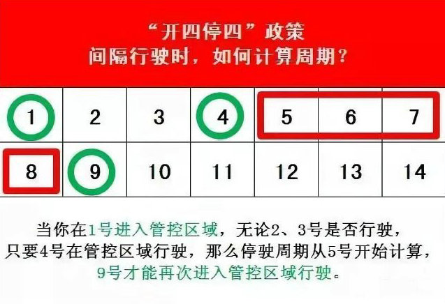 廣州開(kāi)四停四怎么算