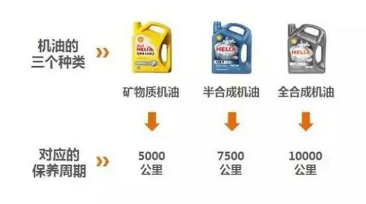 半合成機油和全合成機油的區(qū)別