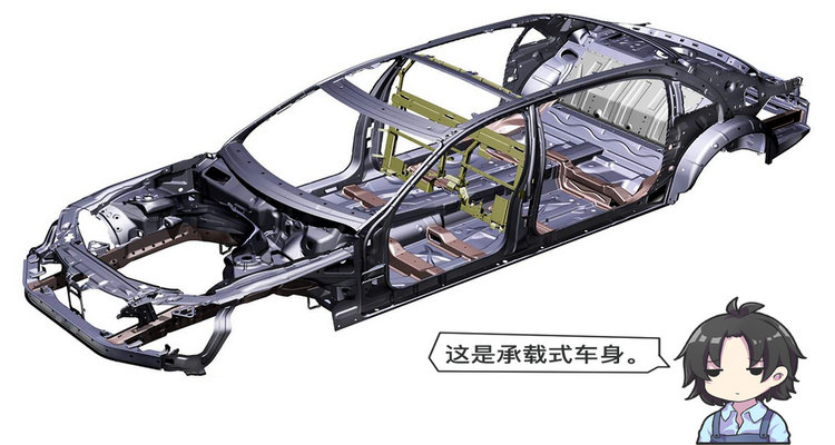非承載式車身的優(yōu)點(diǎn)有哪些