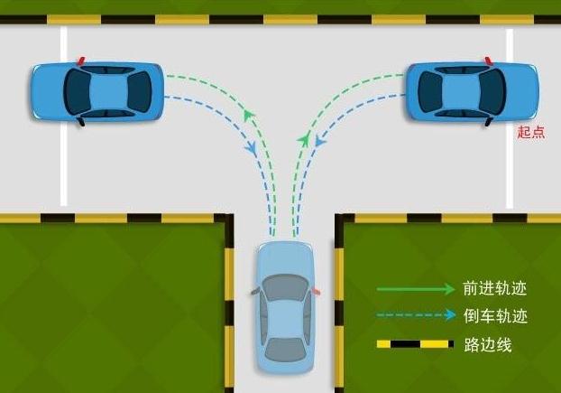 科目二倒車入庫怎么看點打方向，寧可早打不能晚打