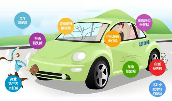 車險(xiǎn)一般買哪幾種，新手司機(jī)適合豪華型組合（全方位的保障）