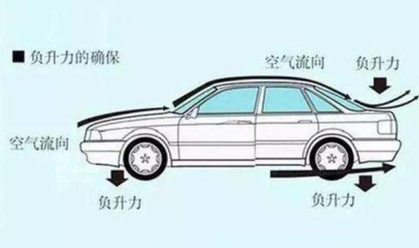 汽車尾翼，不僅美觀還能提高駕駛穩(wěn)定性（節(jié)省燃料）