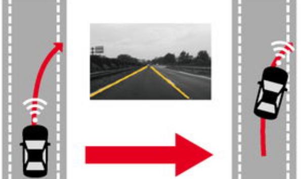 LDW車道偏離預(yù)警系統(tǒng)，安全預(yù)警（時刻提醒你）