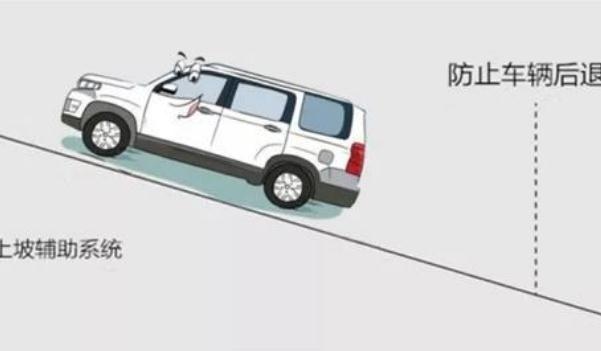 上坡輔助，新手不溜車（愛上爬坡路）