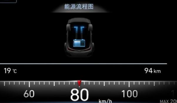 制動能量回收，回收電能（多種用途）