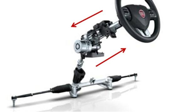 可潰縮式轉(zhuǎn)向柱，也叫安全式轉(zhuǎn)向柱