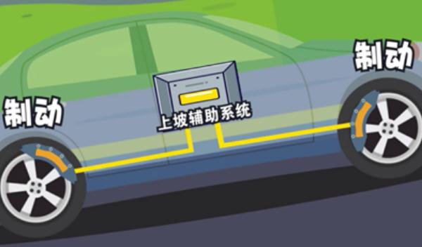 什么是上坡輔助，不用擔(dān)心車輛后溜（不怕上坡路段了）