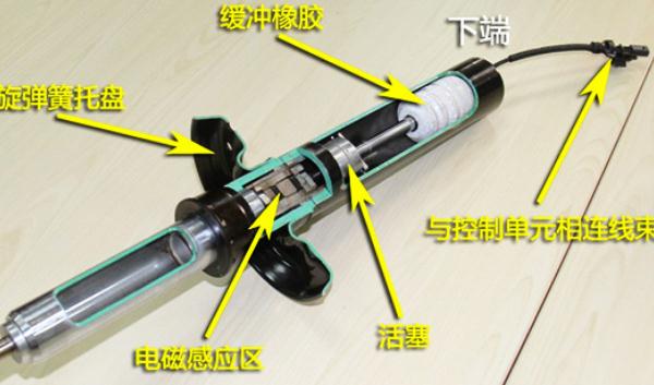 什么是電磁感應(yīng)懸掛，抑制汽車產(chǎn)生的振動(dòng)（增強(qiáng)穩(wěn)定性）