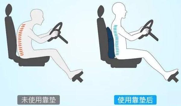 什么是腰部支撐，緩解腰部支撐（舒適駕駛）