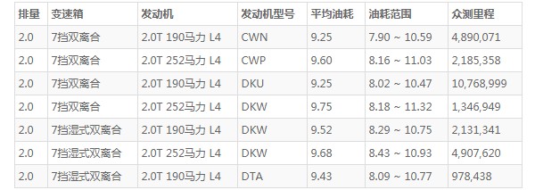 奧迪q5l這車到底怎么樣 百公里加速僅6.9秒(車身長達4.7米)