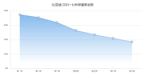 比亞迪漢ev純電動(dòng)2022款最低報(bào)價(jià) 2022款漢ev純電動(dòng)最低價(jià)26萬