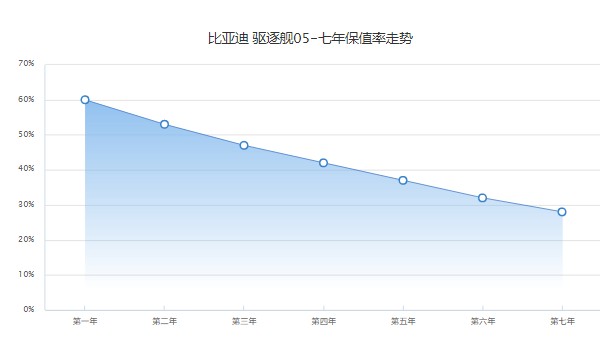 比亞迪驅(qū)逐艦05落地價明細(xì) 驅(qū)逐艦05僅11萬一臺(落地12萬)