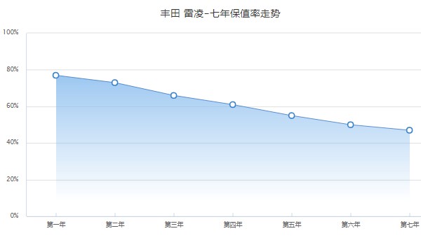 豐田雷凌油電混合2022款價(jià)格 2022款雷凌混動11萬元