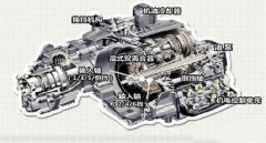 雙離合是自動擋嗎，選擇那個更實用