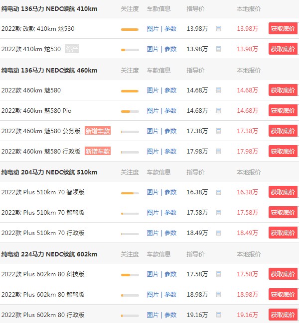 廣汽埃安純電動(dòng)汽車(chē)價(jià)格表 共有四款車(chē)型(aion y售價(jià)13萬(wàn))