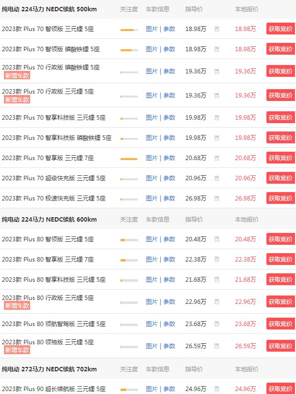 廣汽埃安純電動(dòng)汽車(chē)價(jià)格表 共有四款車(chē)型(aion y售價(jià)13萬(wàn))