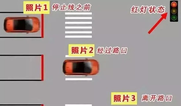 2022年闖紅燈不再扣6分 越線停車扣1分(抵達對面扣6分)