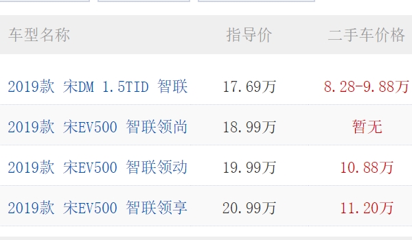 比亞迪宋純電suv車型及報價 比亞迪宋純電suv新車售價18.99萬