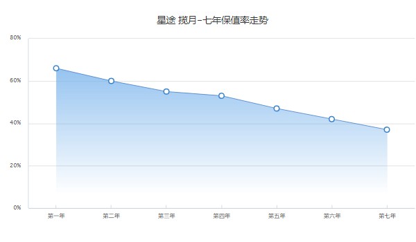攬月2022款新款圖片價格 2022款攬月售價17萬(分期首付5萬)