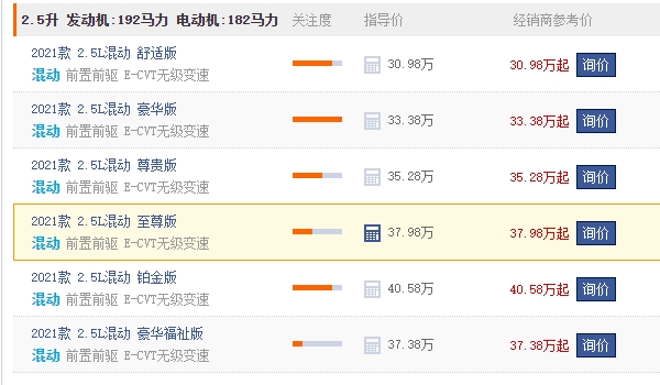 豐田商務車塞納七座2021款多少錢 2021款豐田商務車塞納七座售價30.98萬元