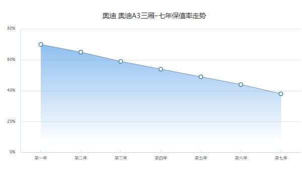 奧迪a3l新車報(bào)價(jià)2021款落地多少錢 2021款已經(jīng)停售(2022款落地20萬)