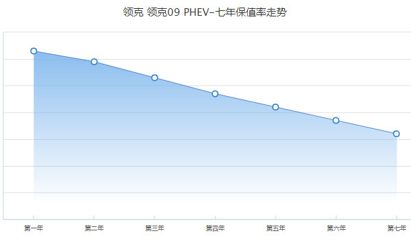 領(lǐng)克09phev分期多少錢 分期首付10萬(36期月供7437元)