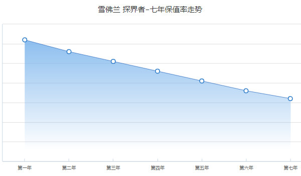 探界者二手車多少錢一輛 探界者二手價(jià)9萬(表顯里程3.47萬公里)
