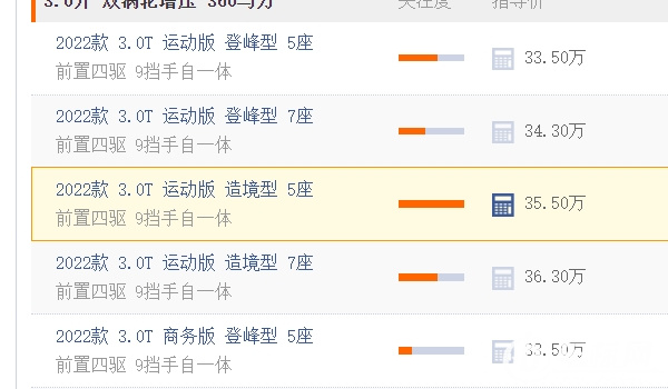 坦克500報(bào)價(jià)及圖片 坦克500新車售價(jià)為33.50萬(wàn)元