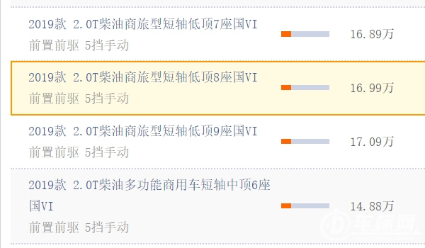 福特全順7座商務(wù)車柴油版價(jià)格 新車售價(jià)16.89萬元（全款18.42萬）