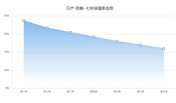 勁客二手車價(jià)格多少錢一輛 僅售7萬(表顯里程1.51萬公里)