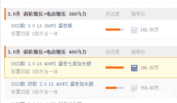 路虎攬勝多少錢 新車售價142.80萬（全款落地 萬元）