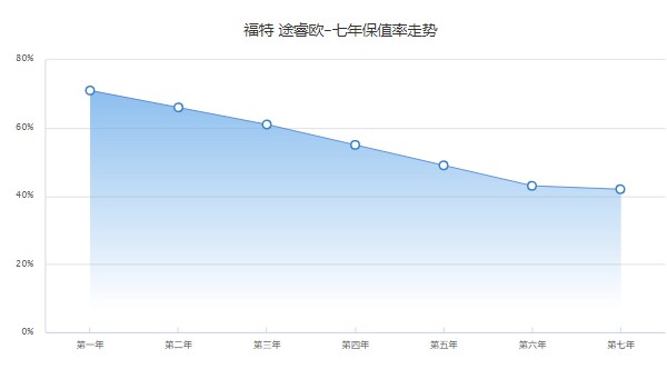 途睿歐分期首付多少錢 分期首付6萬(36期月供4590元)