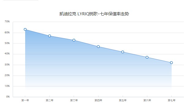 銳歌分期首付多少錢 首付13萬(36期月供9190元)