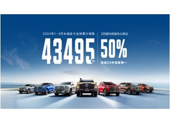 一季度國內終端市占率近50% 長城皮卡1-3月全球累計銷售43495輛 封面圖