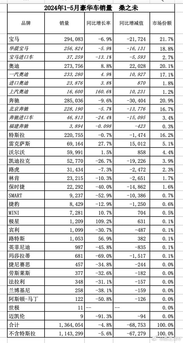 勞斯萊斯銷量暴跌！庫(kù)里南狂降110萬(wàn)依然不好賣