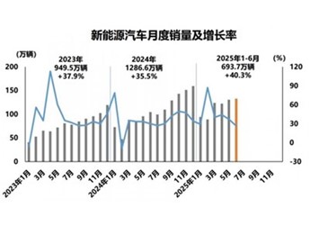 新能源汽車高歌猛進(jìn),保險(xiǎn)服務(wù)競(jìng)速升級(jí) 封面圖