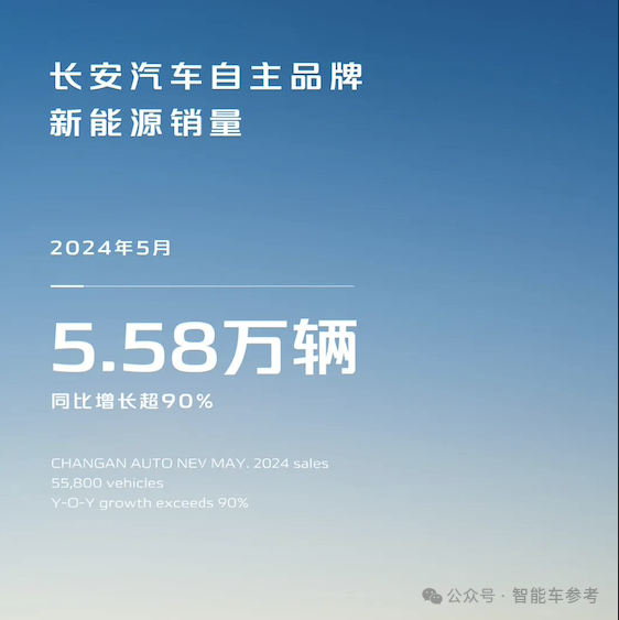 比亞迪1天1萬(wàn)輛！埃安重回巔峰 鴻蒙智行沒(méi)打過(guò)理想