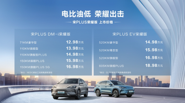 電比油低！比亞迪宋PLUS榮耀版正式上市 售12.98萬(wàn)起