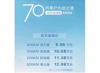 比亞迪殺瘋了！2025款海豚上市：起步續(xù)航大增118公里 不漲價(jià)還賣9.98萬
