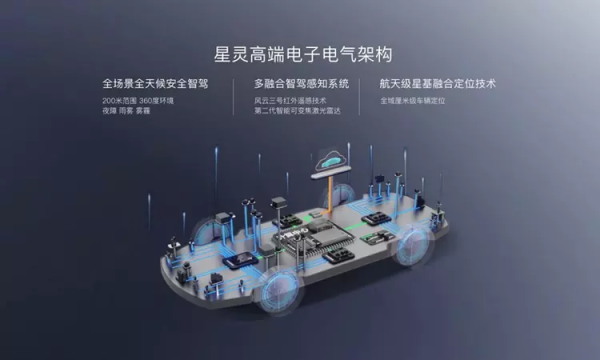 埃安Hyper GT官宣將搭載兩大王牌技術(shù) 或廣州車展首發(fā)