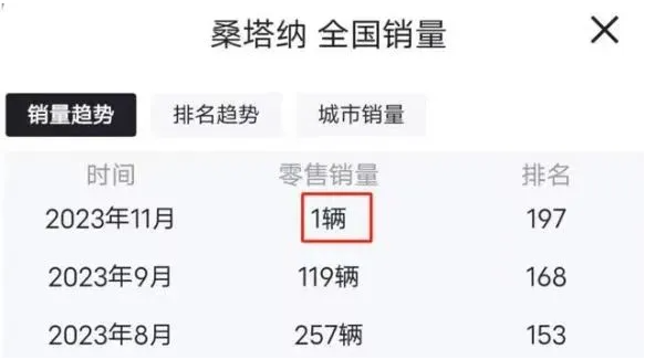 曾經(jīng)22年蟬聯(lián)銷(xiāo)冠！“國(guó)民神車(chē)”桑塔納即將退出歷史舞臺(tái)