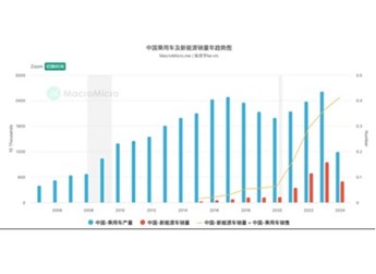 理性價值回歸，豪華品牌亟待行動