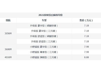 歐拉白貓2022新款什么時(shí)候上市的？長(zhǎng)城歐拉白貓2022款價(jià)格